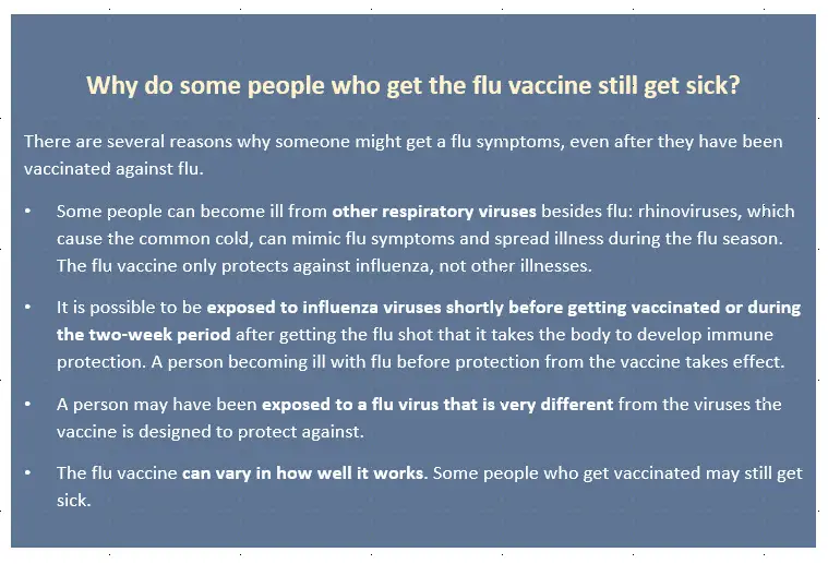 Misconceptions about flue vaccine and illness