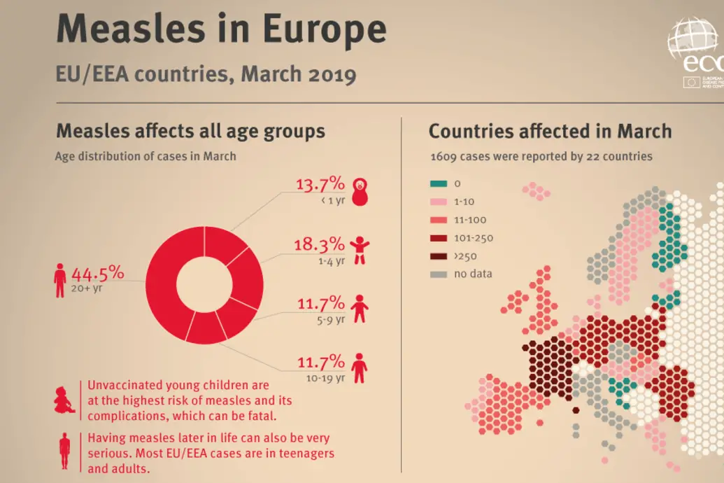 Map of measles in Europe 2019