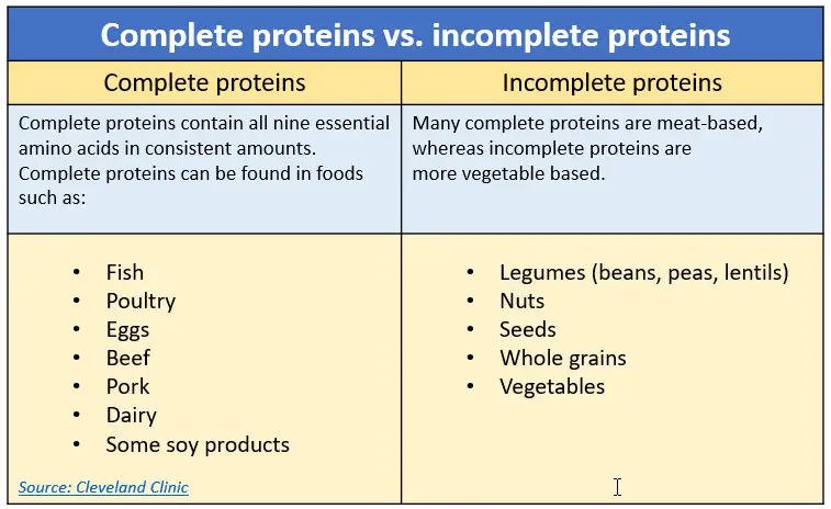 Women over 60 need more protein in the morning. We explain why. | BLUE ...